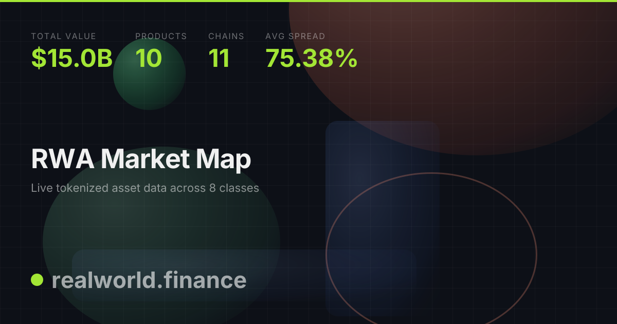 RWA Market Map — Coming Soon | realworld.finance